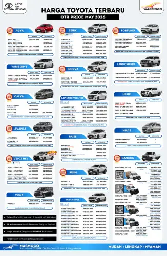 Pricelist harga Toyota semarang